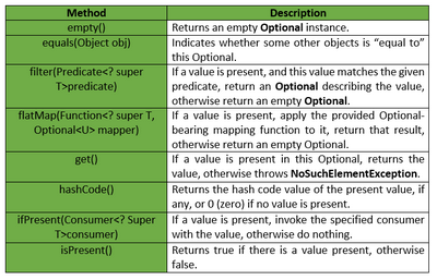 Java optional примеры